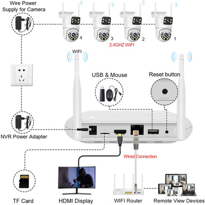 Smar Wireless CCTV System WiFi Camera Kit 6MP IP Cameras With Dual Lens Security Audio 8CH NVR Video Surveillance Set ICse