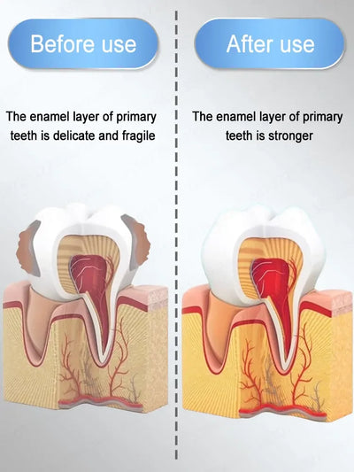 Repair tooth decay, remove plaque and periodontitis. Whiten teeth and eliminate bad breath